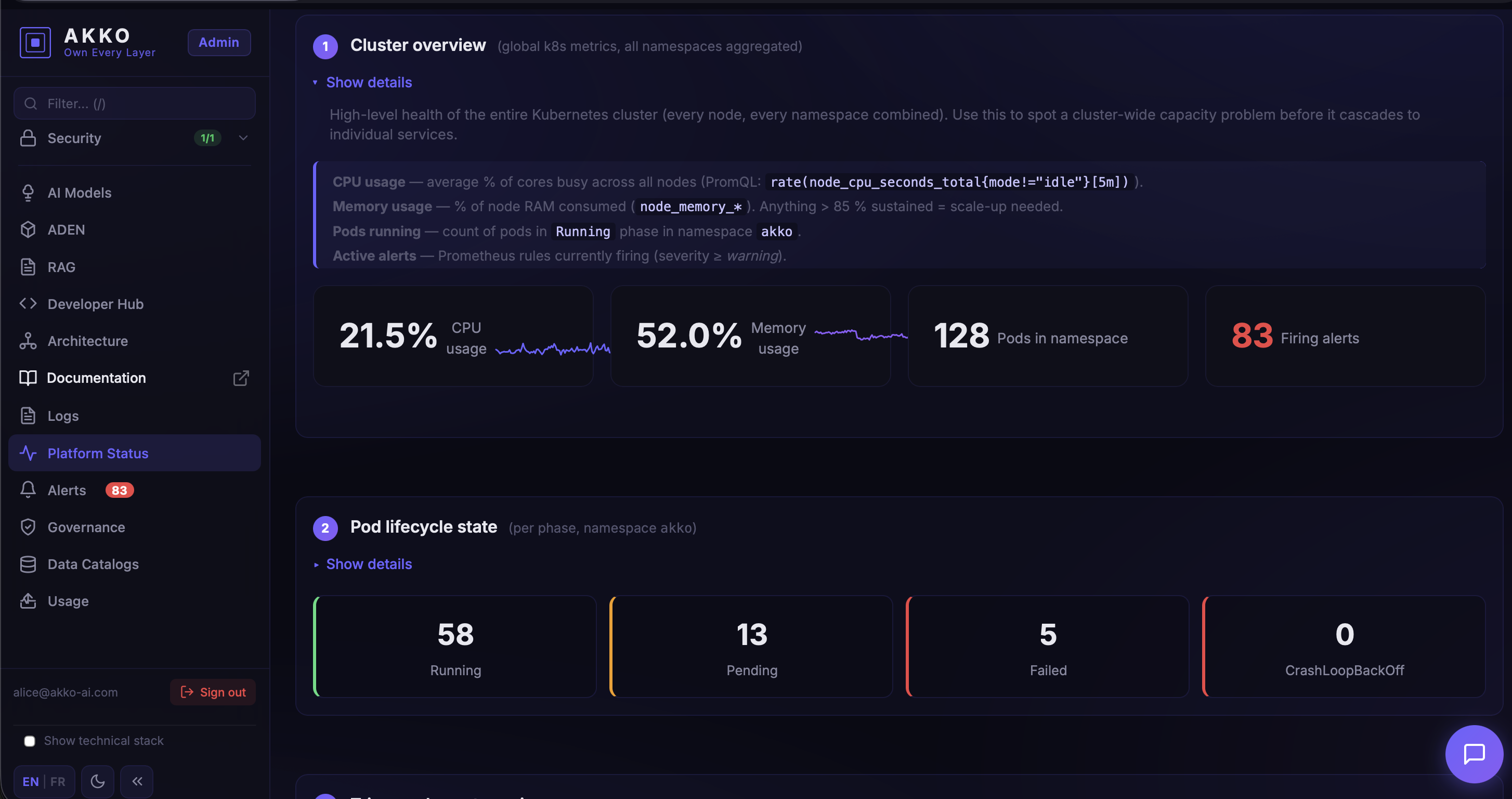 Cluster monitoring dashboards